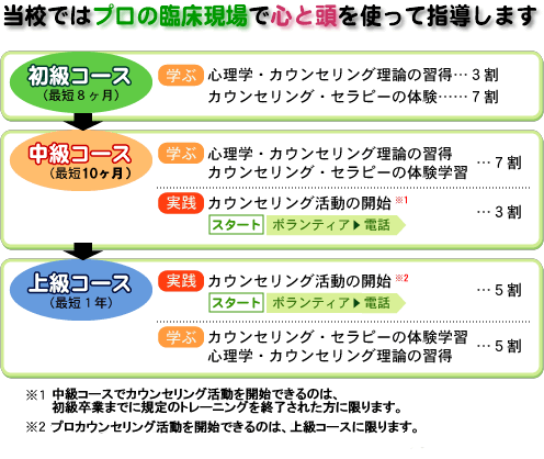 講座の流れ図