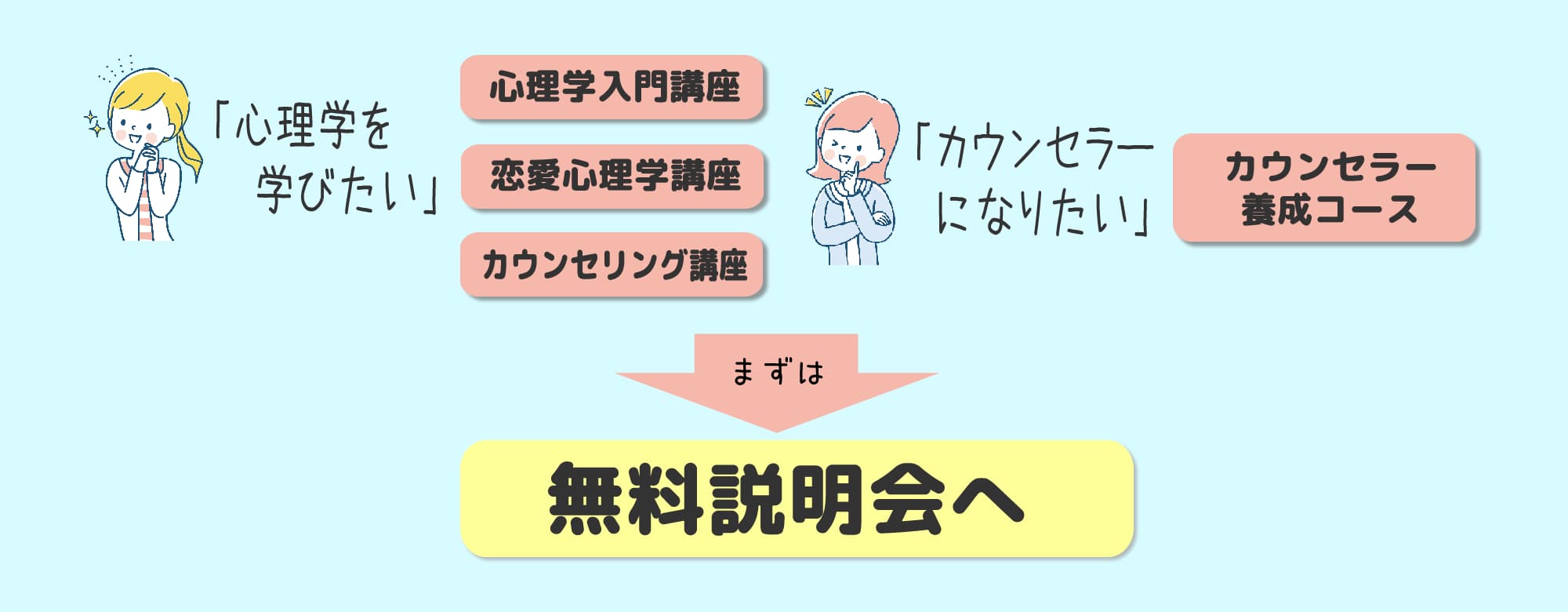 無料説明会へ